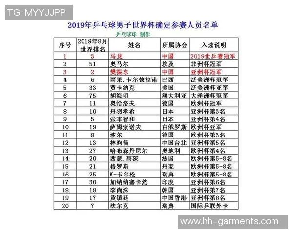 广州乒乓球队在欧锦赛中的意识表现分析与总结